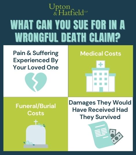 what can you sue for in a wrongful death claim infographic